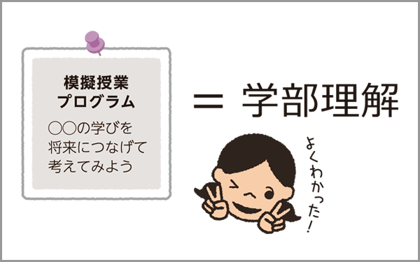 「これが大事」と思うポイントを比較